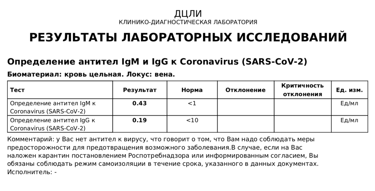 Определение антител IgM и IgG к коронавирусу SARS-CoV-2