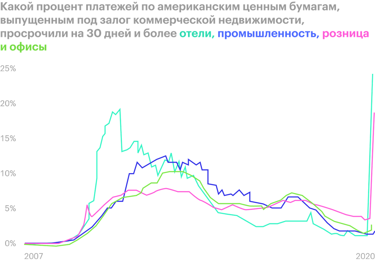 Источник: The Economist
