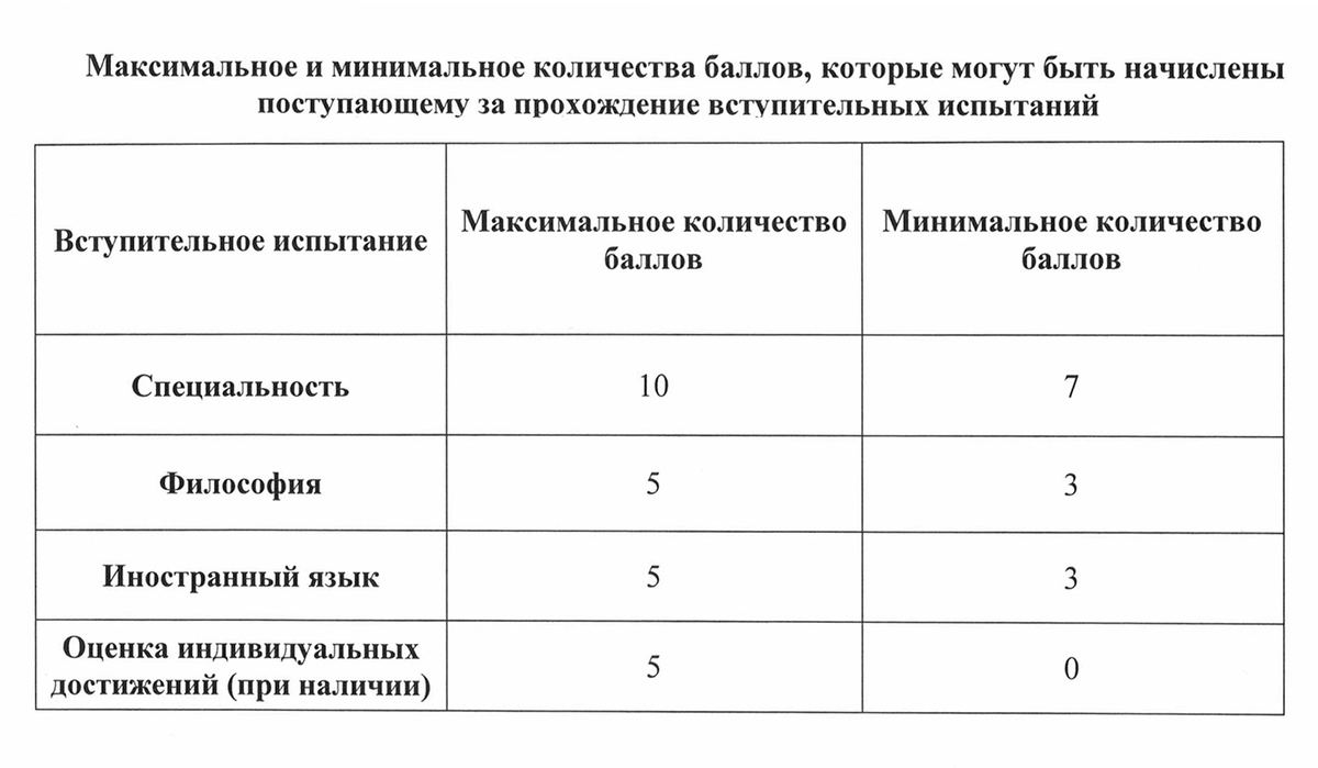 ГУЗ вступительные испытания архитектура. Вступительные испытания архитектура. Мади вступительные испытания примеры.