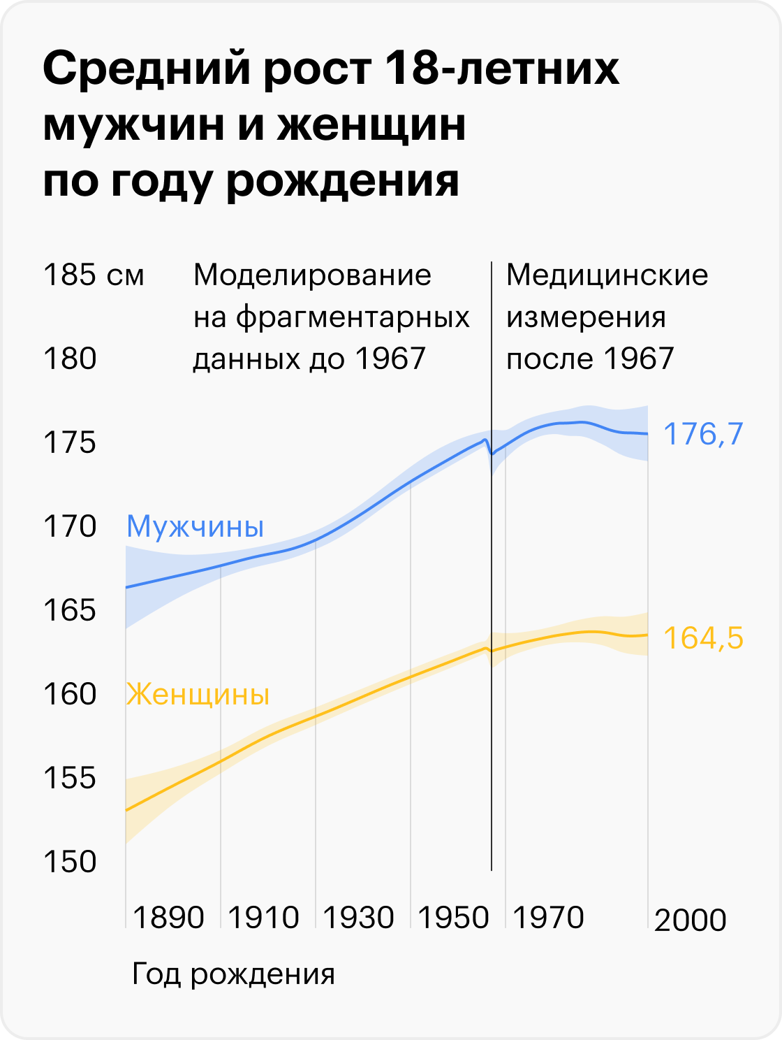 Источник: NCD-RisC