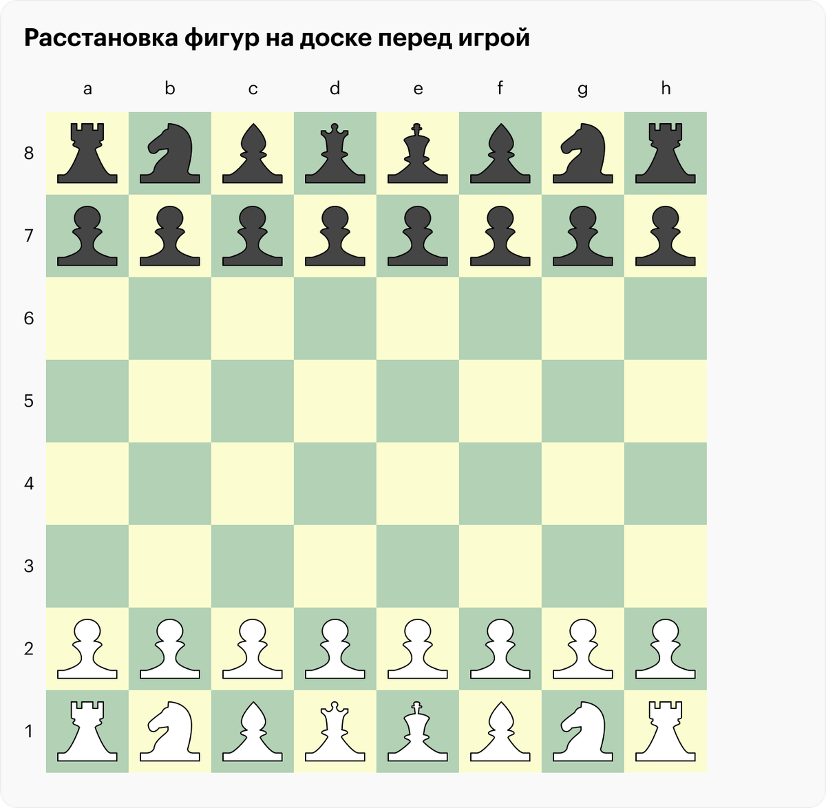 Фото шахматной доски с фигурами правильно Шахматы статья форум Babyblog