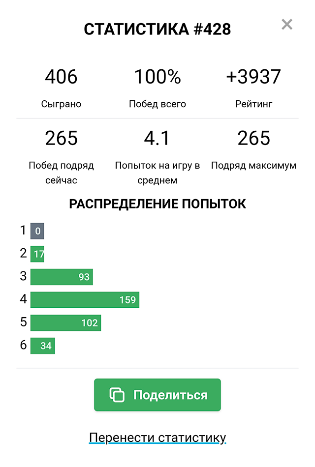 Моя статистика в Wordle