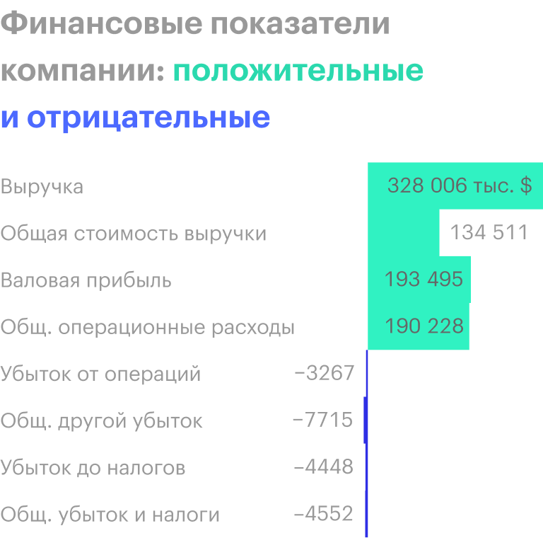Источник: годовой отчет компании, стр. 51 (52)