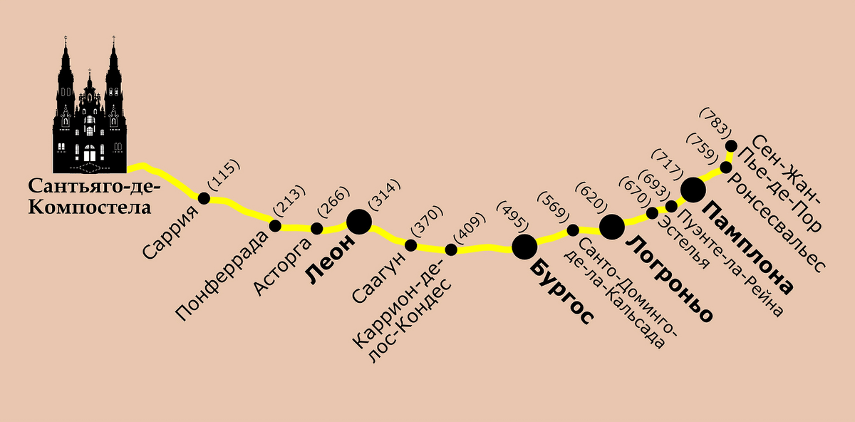 Путь сантьяго карта маршрутов