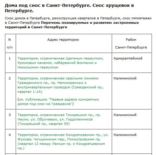 Дом обязательно проверяют по базе домов под снос или реконструкцию