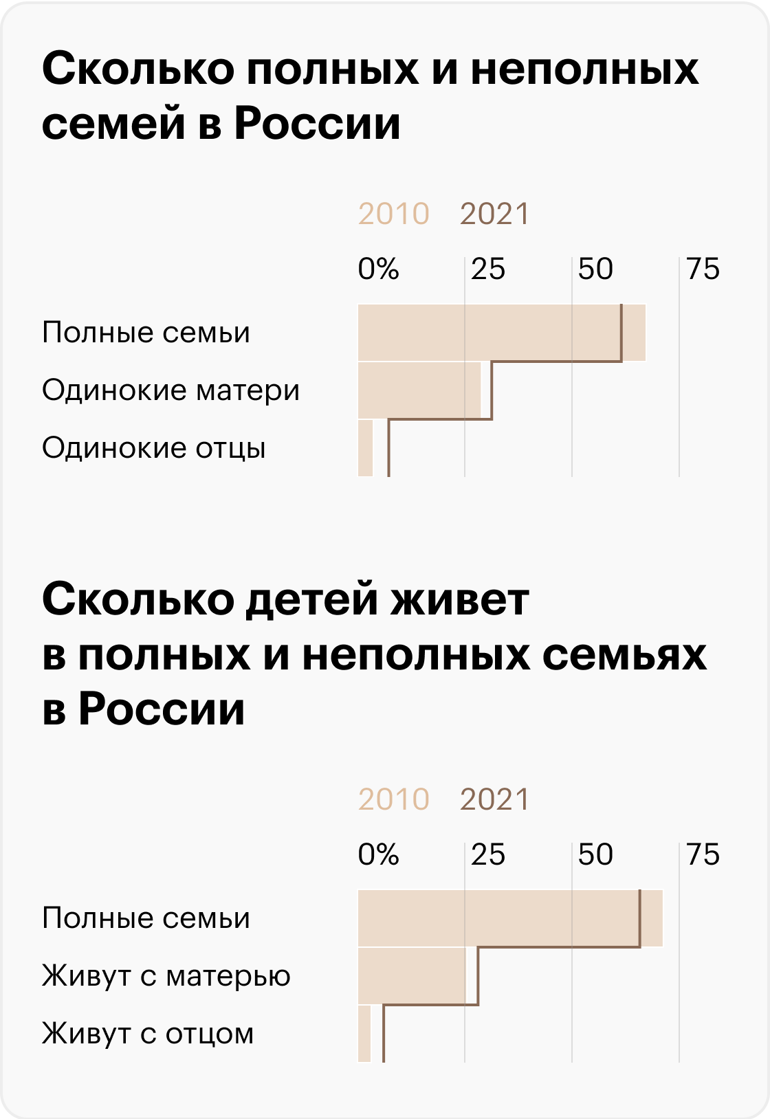 Источник: Всероссийская перепись населения 2020 года
