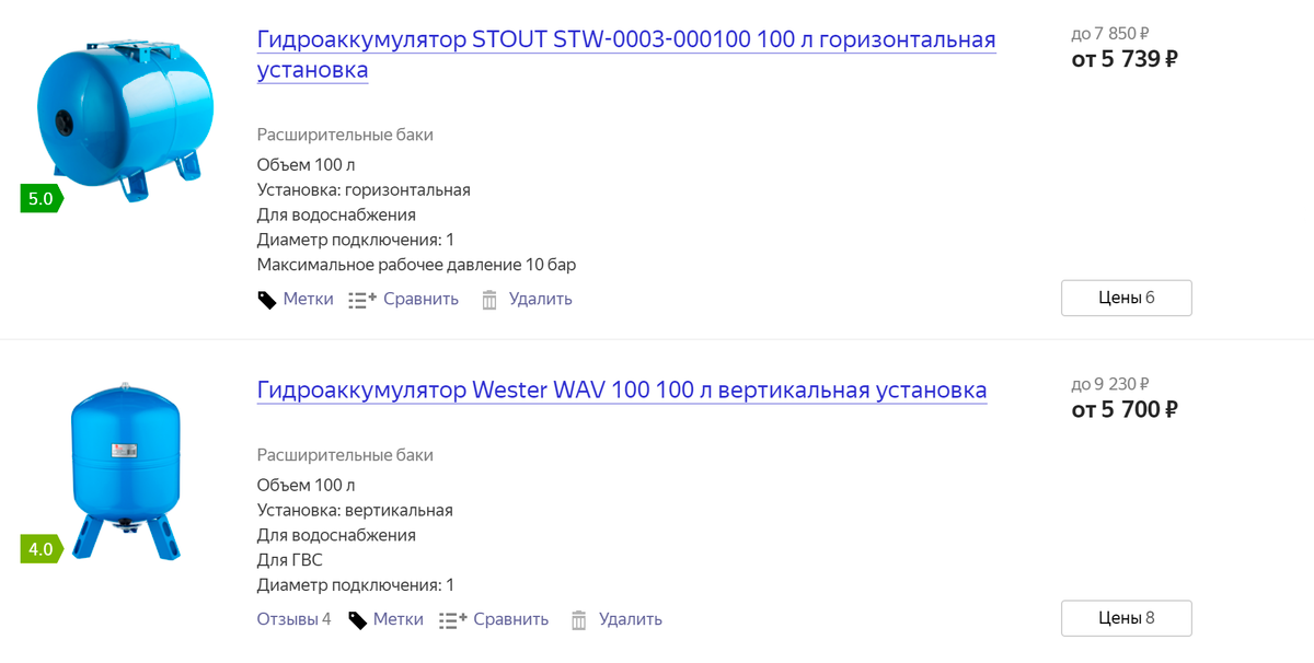 Вода верховодка что это