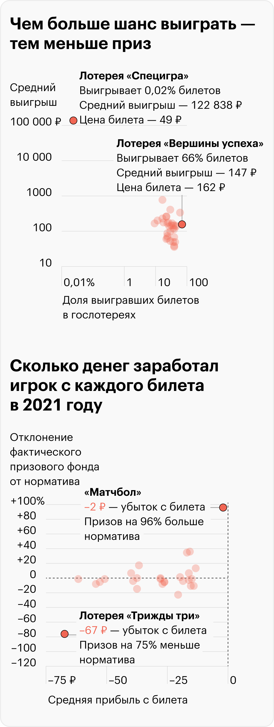 Источники: АО&nbsp;«ГСЛ», ООО&nbsp;«Спортлото», ООО&nbsp;«Спортивные лотереи»