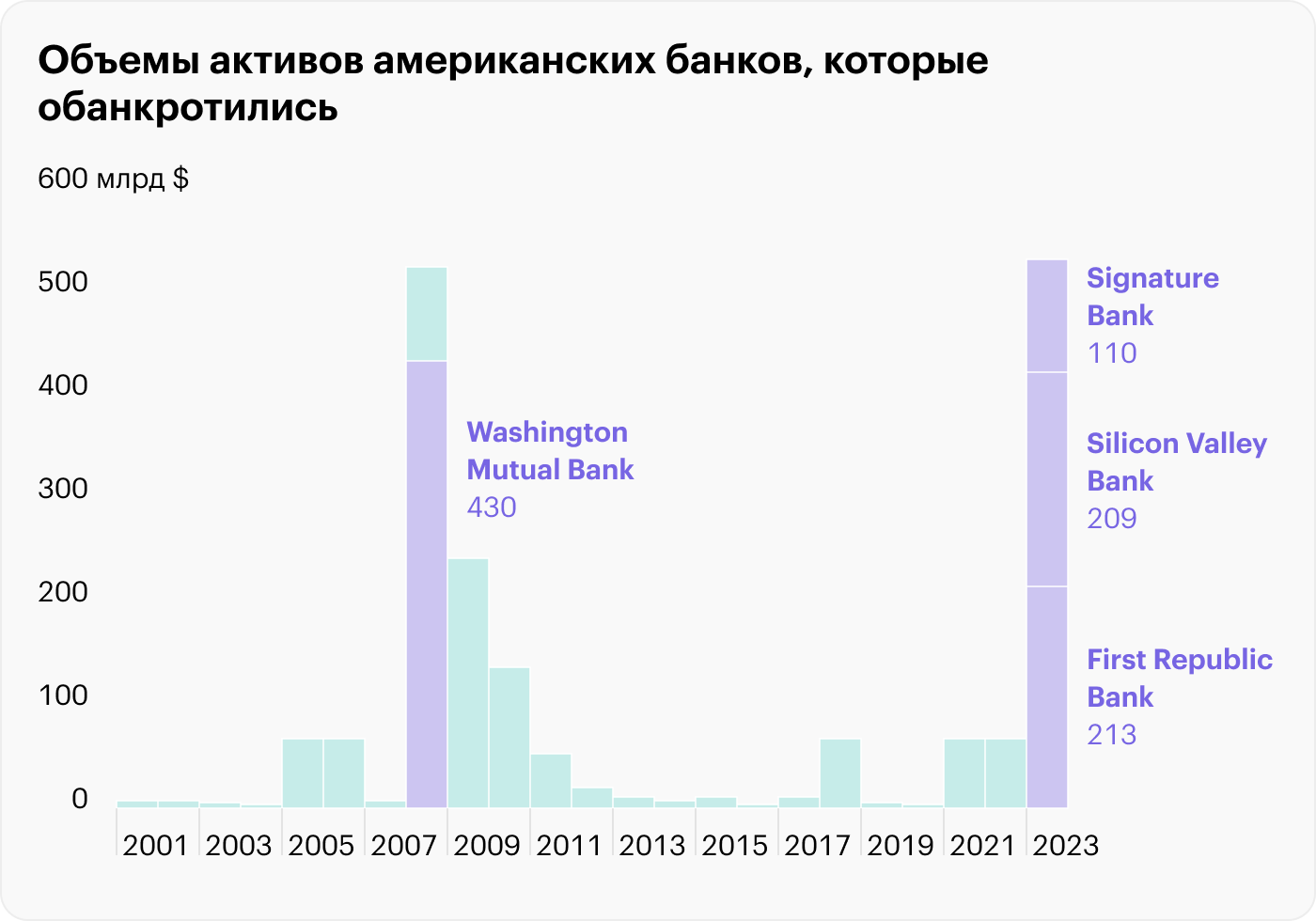 To be continued: как J. P. Morgan покупал First Republic Bank и почему это не успокоило рынок