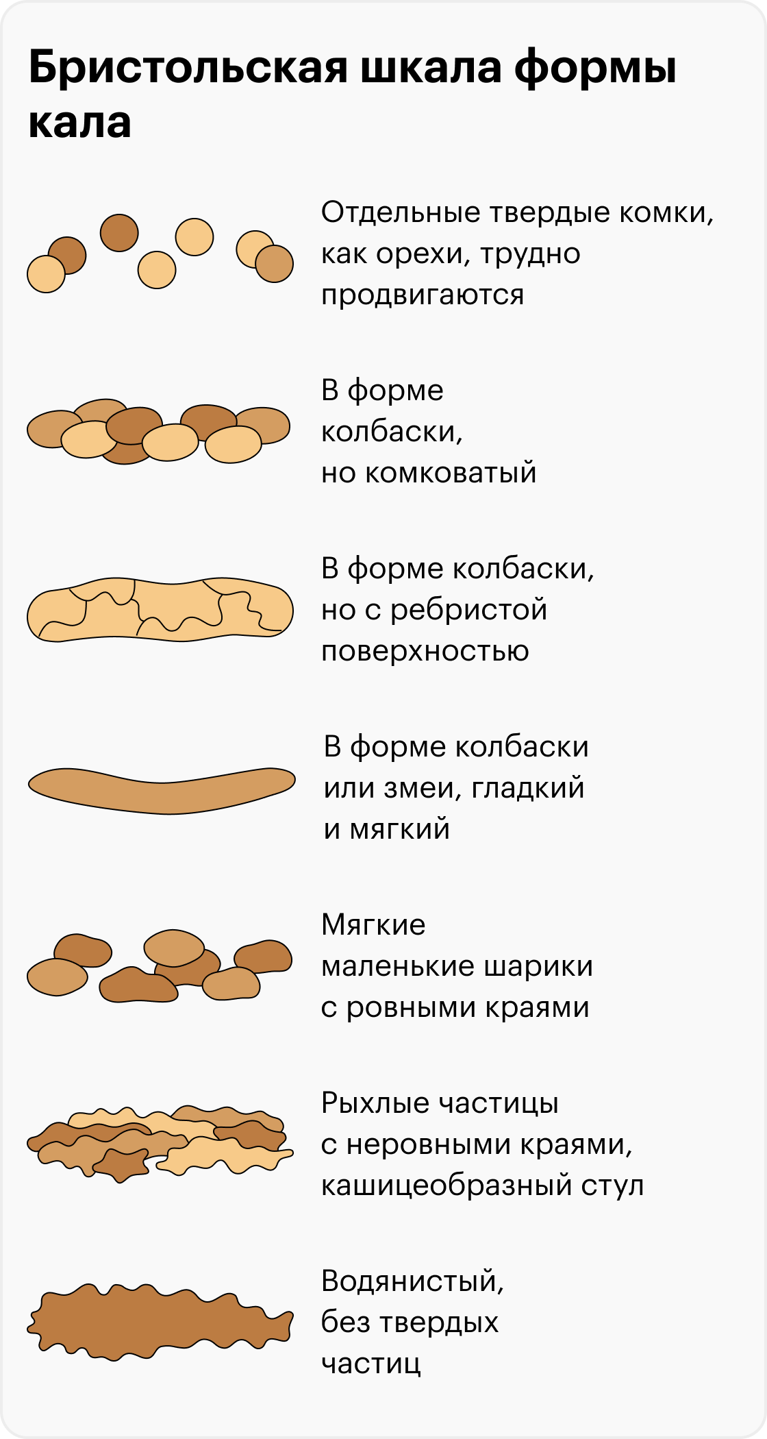 Виды кала