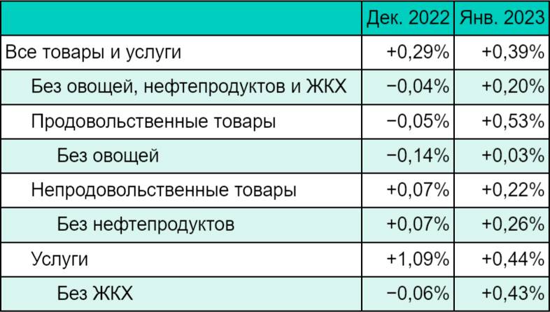 Почему ЦБ не хочет опускать ключевую ставку, хотя весной инфляция упадет ниже 4%