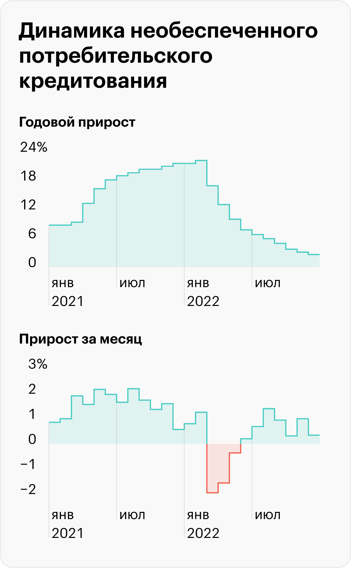 Источник: отчет ЦБ РФ о развитии банковского сектора, стр. 5