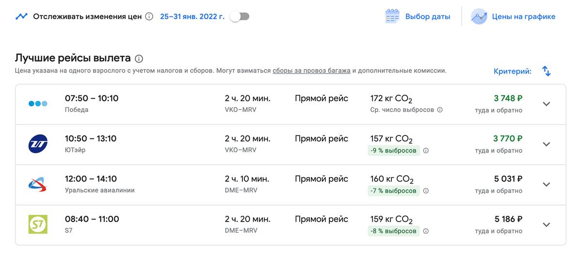 Цены на авиабилеты экономкласса с вылетом из Москвы 25 января 2022&nbsp;года и возвращением из Минеральных Вод 31 января. Источник: google.com
