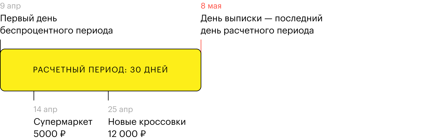 Тинькофф переводы беспроцентный период