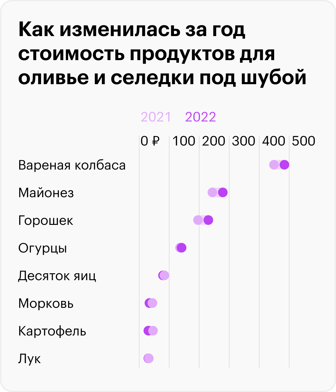 Источник: Росстат
