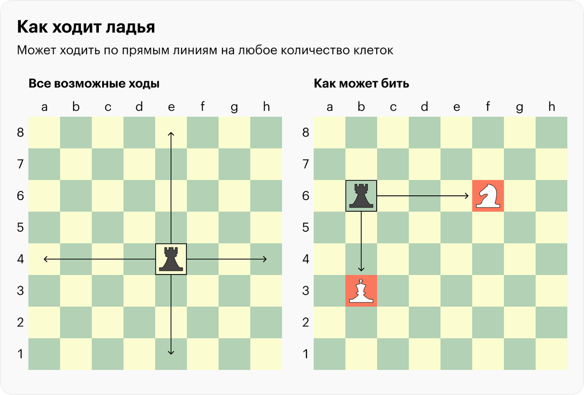 Правила игры в шахматы для начинающих: пошаговая инструкция, как ходят ...