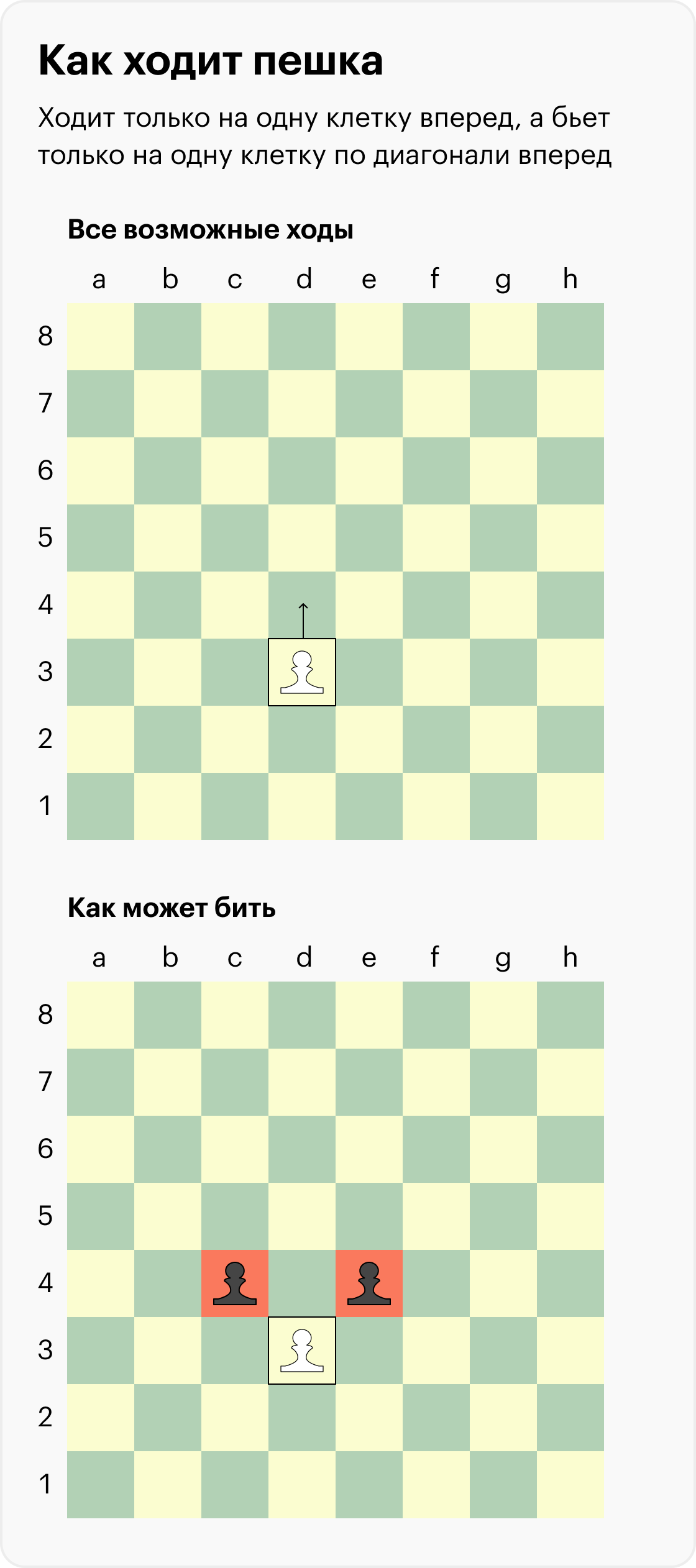 Когда король доходит до конца доски ставится пешка