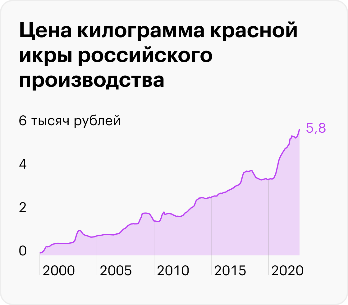 Источник: Росстат