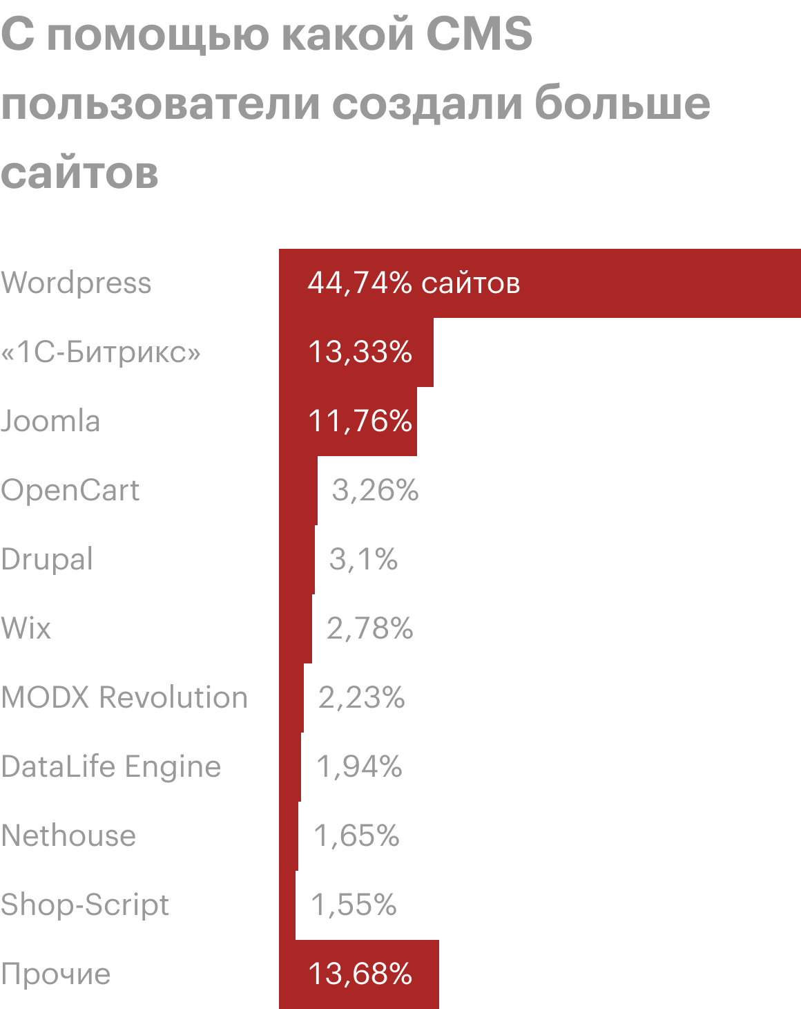 Мужские сайты самые посещаемые