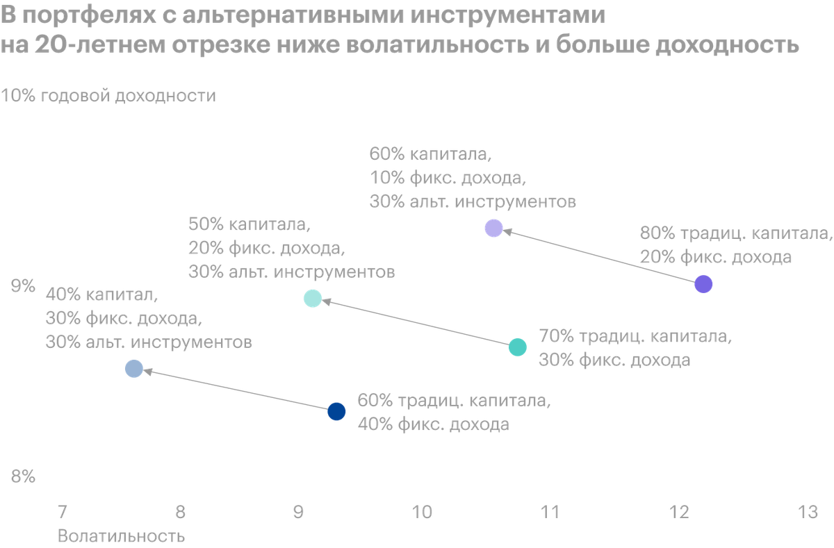 Источник: Luxury Handbags as an Alternative Investment, стр.&nbsp;24