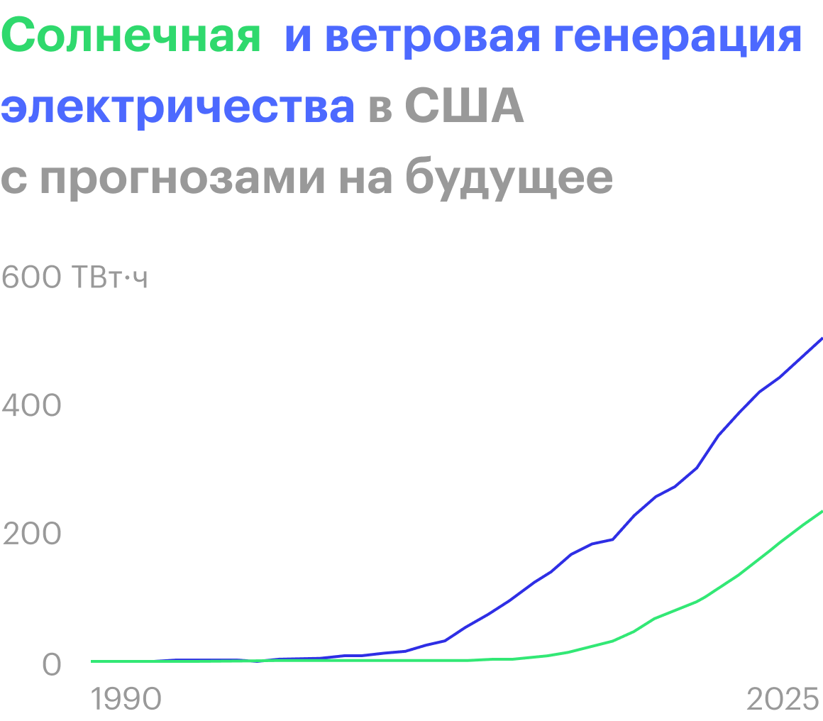 Источник: Axios