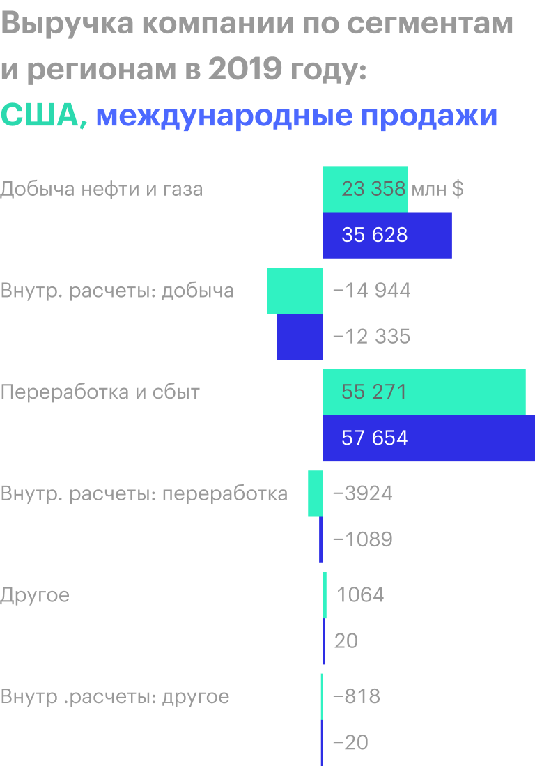 Источник: годовой отчет компании, стр. 70 (71)