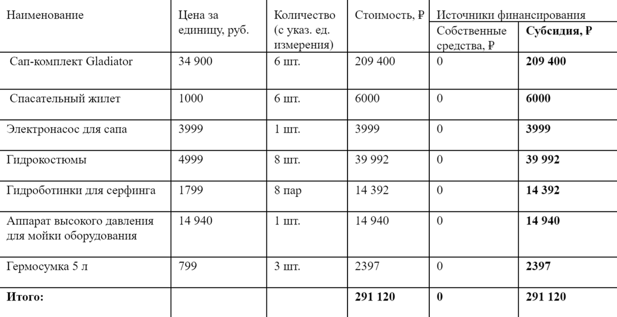 Бизнес план для субсидии от центра занятости