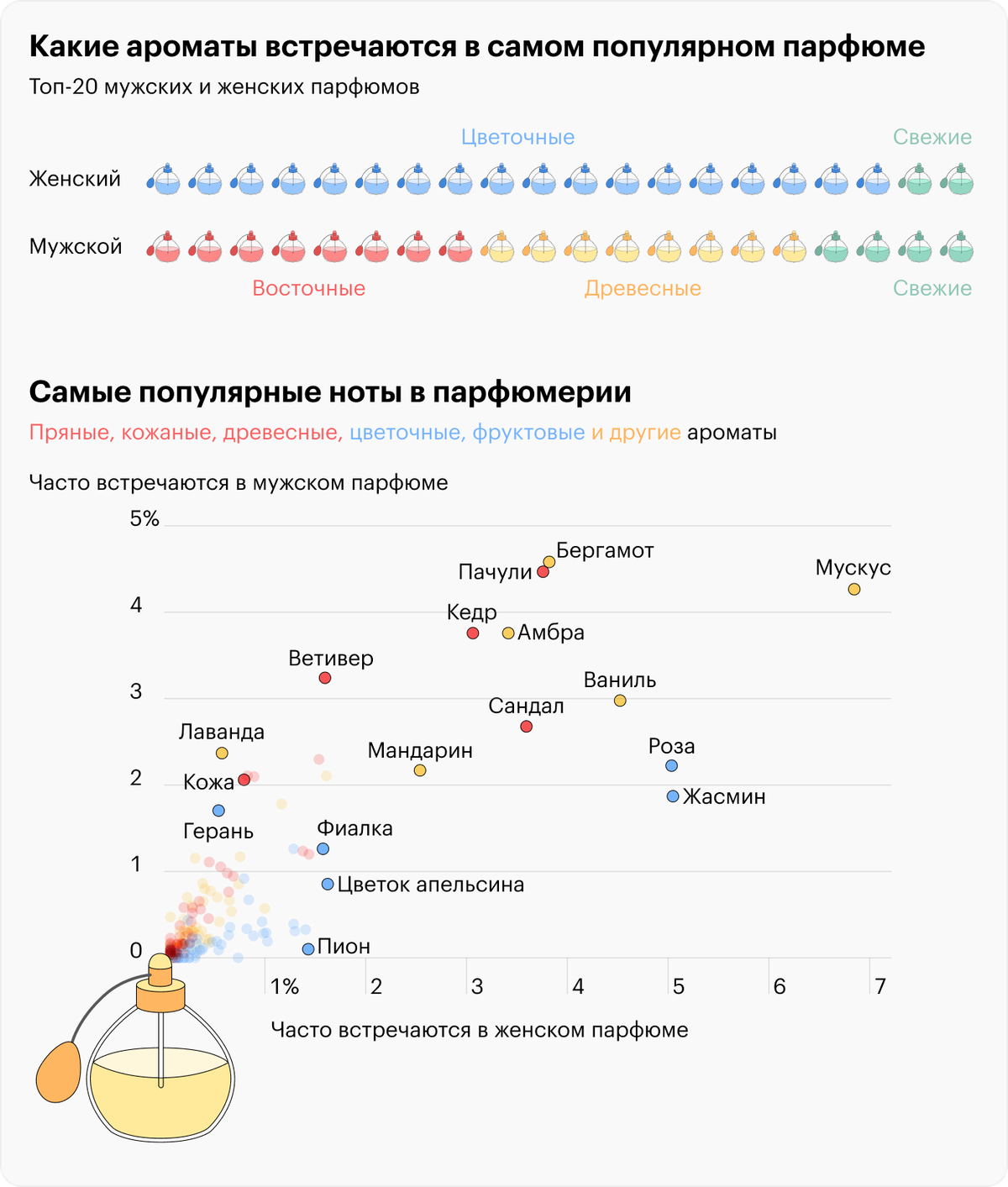 Источник: каталог «Л’Этуаль»