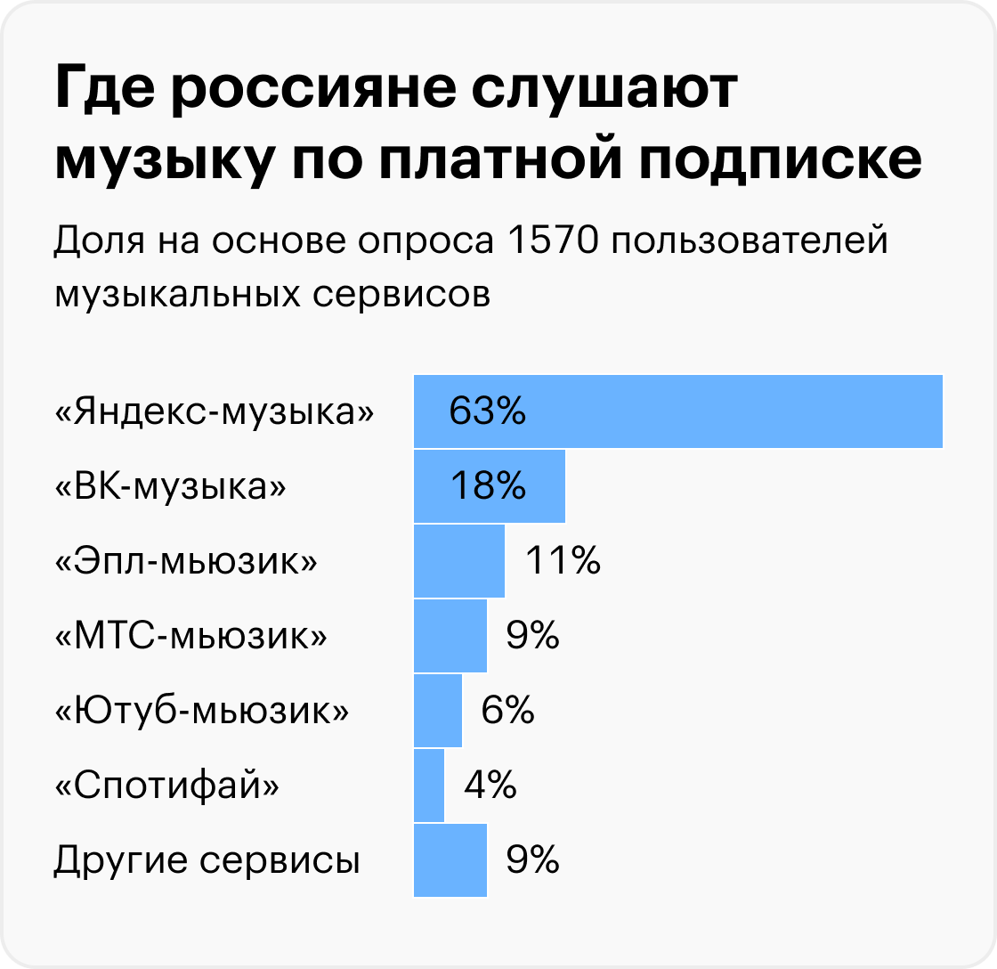 Источник: «Анкетолог»