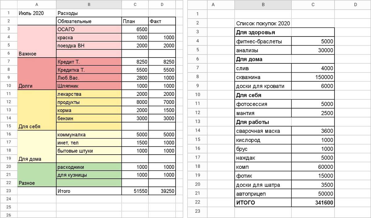 Как осуществляется планирование расходов на продукты. Расходы на питание 8 класс технология презентация. План расходов гранта. Как осуществляется планирование расходов на продукты. Таблица 5 учёт потребления продуктов питания.