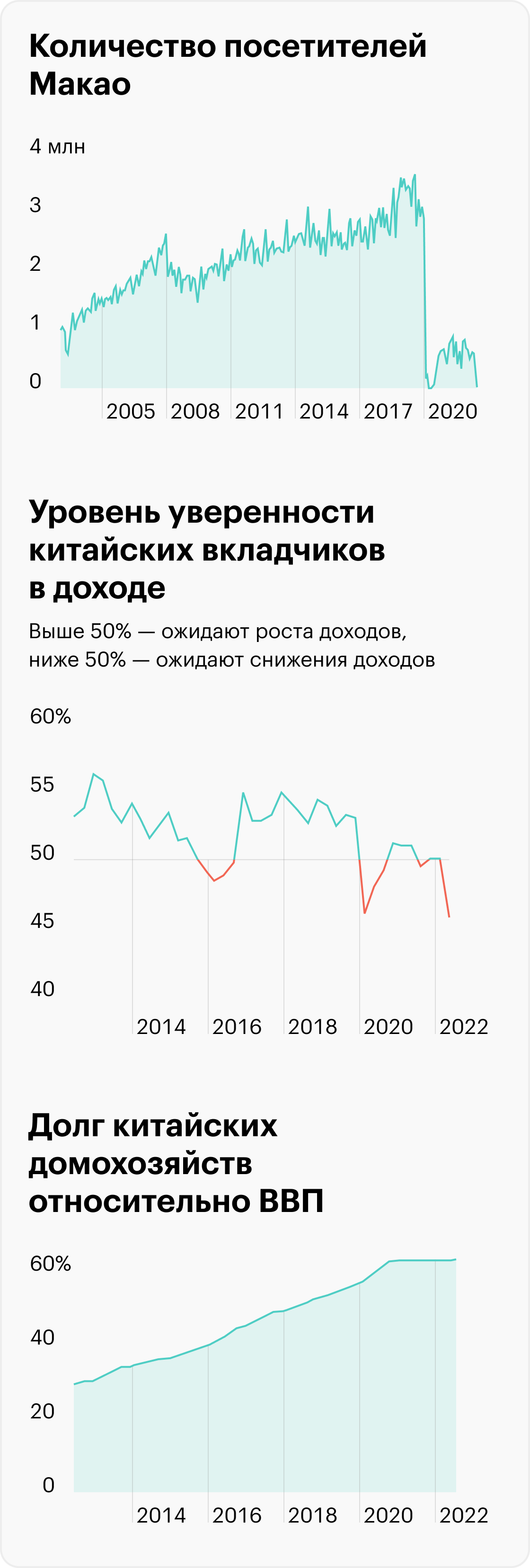 Источник: Daily Shot, Visits to Macau have collapsed, Bloomberg