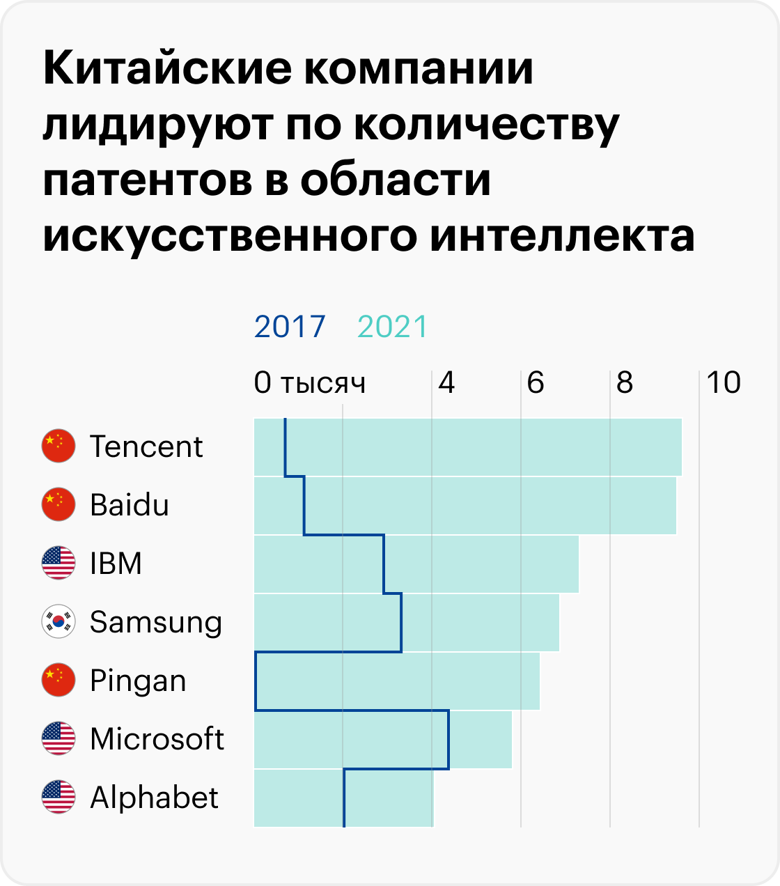 Источник: Statista