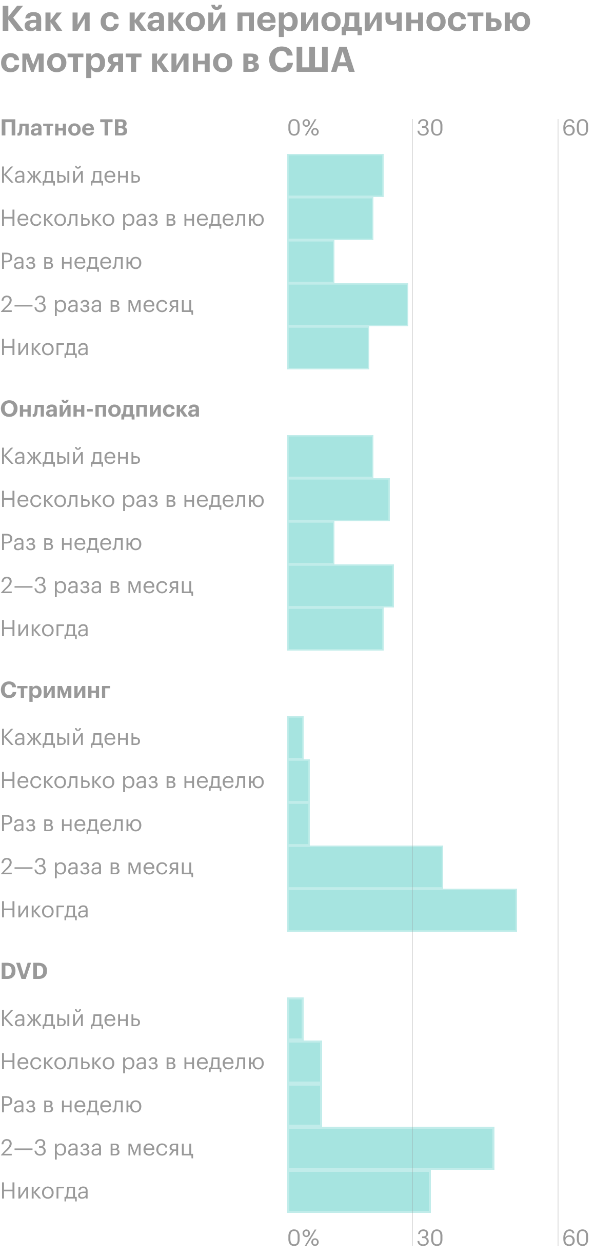 Источник: Financial Times