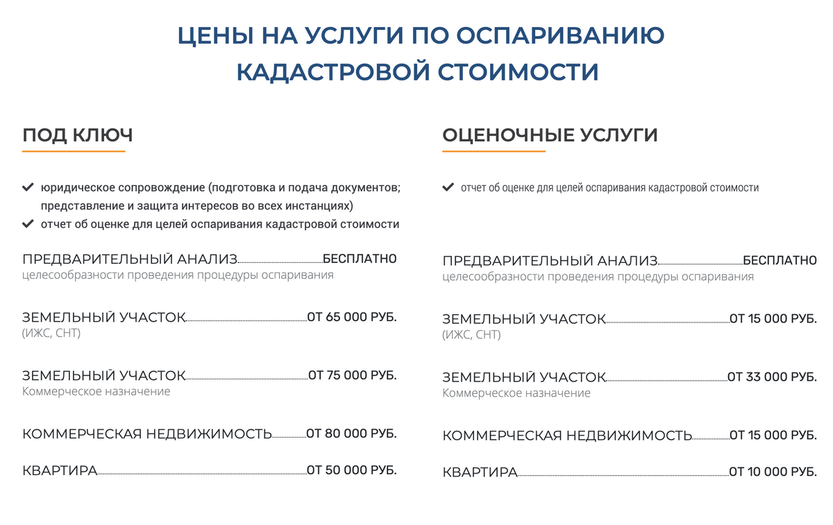 Оценочная фирма в Москве предлагает разную стоимость отчета в зависимости от объекта и его площади