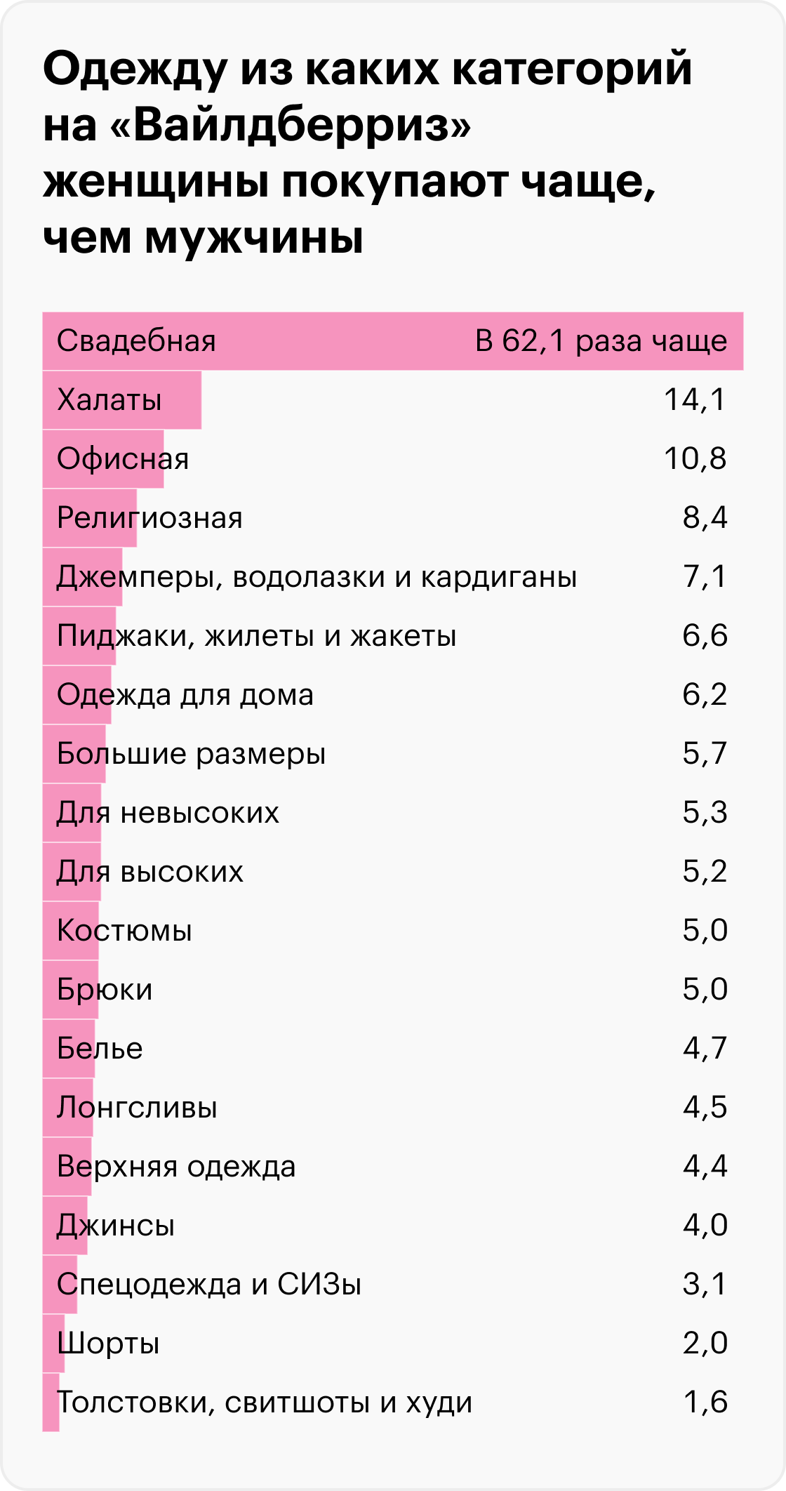Что чаще всего покупают на маркетплейсах