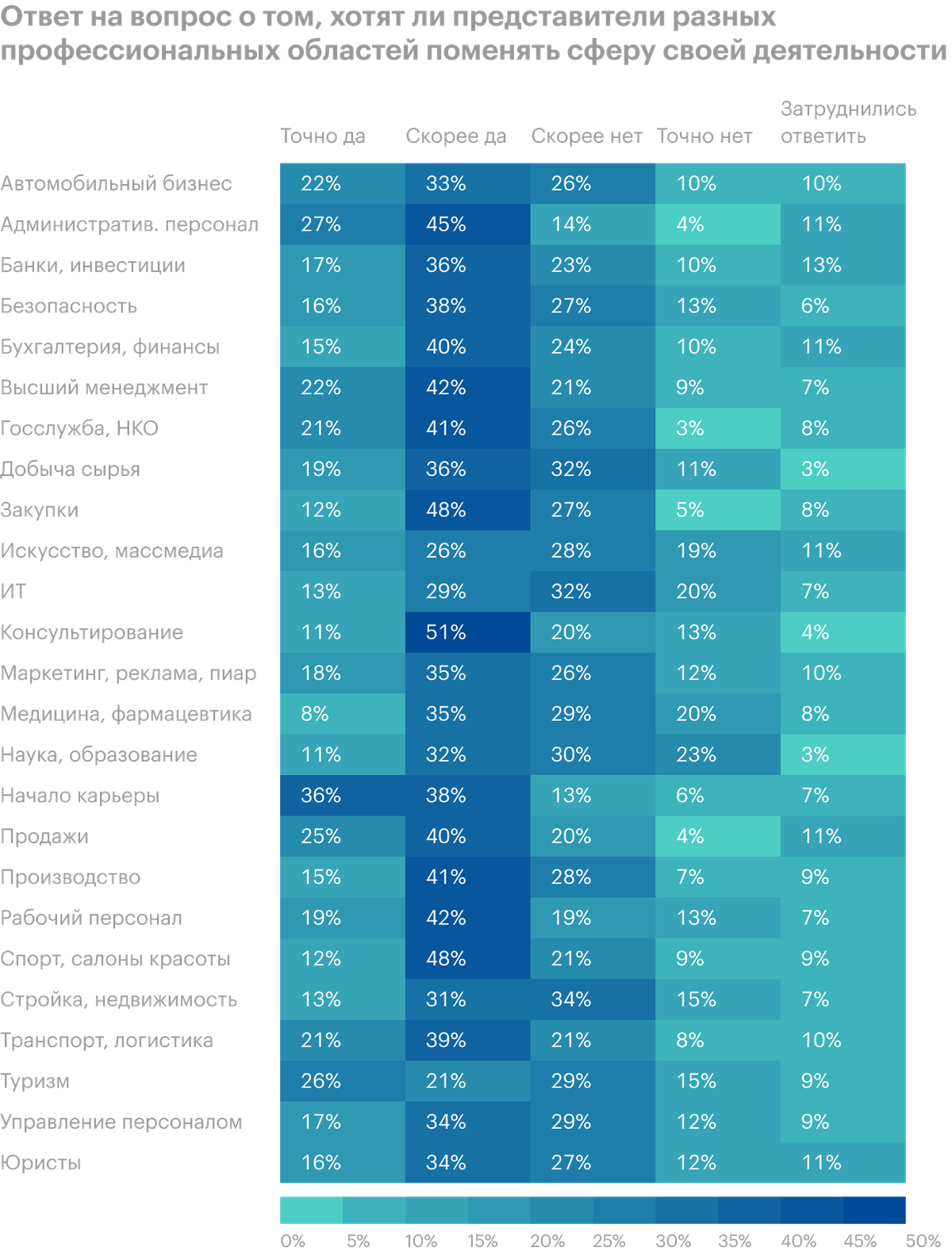 Как выбрать работу по душе