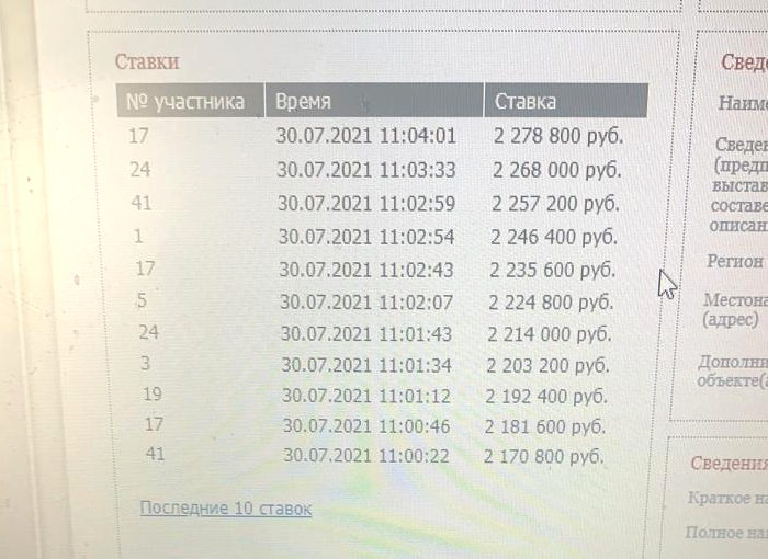 Вот таблица со ставками участников на аукционе из моего примера. Стартовая цена лота — 2 170 000 <span class=ruble>Р</span>