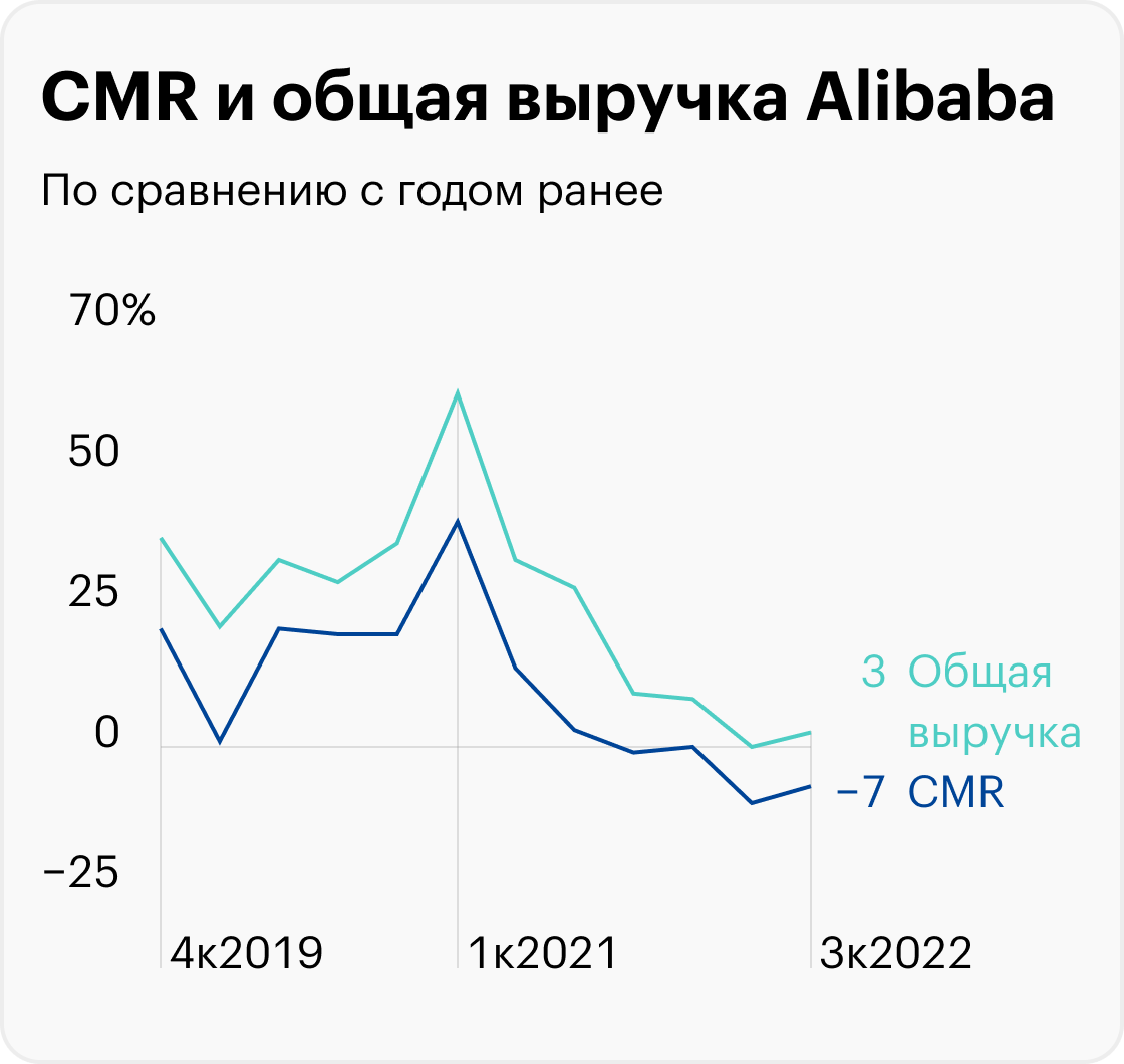 Источник: Alibaba