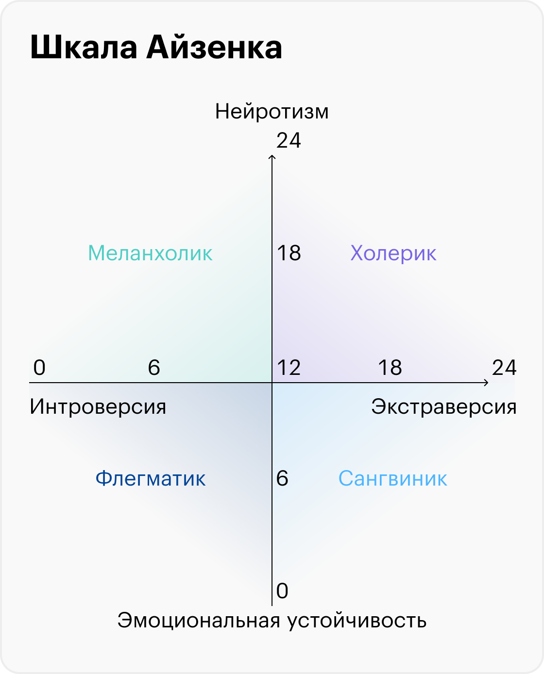 Теорию про 4 типа темперамента в психологии опровергли