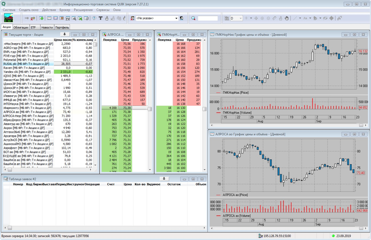 Платформа для торговли на бирже Quik. Интерфейс торгового терминала Квик. Квик терминал для торговли на фондовой бирже. Торговый терминал quik