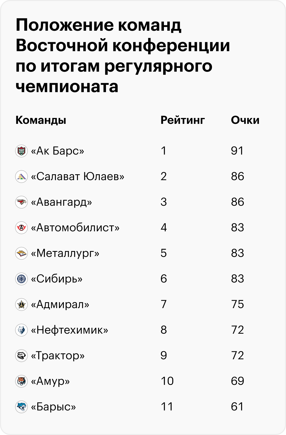 Источник: khl.ru