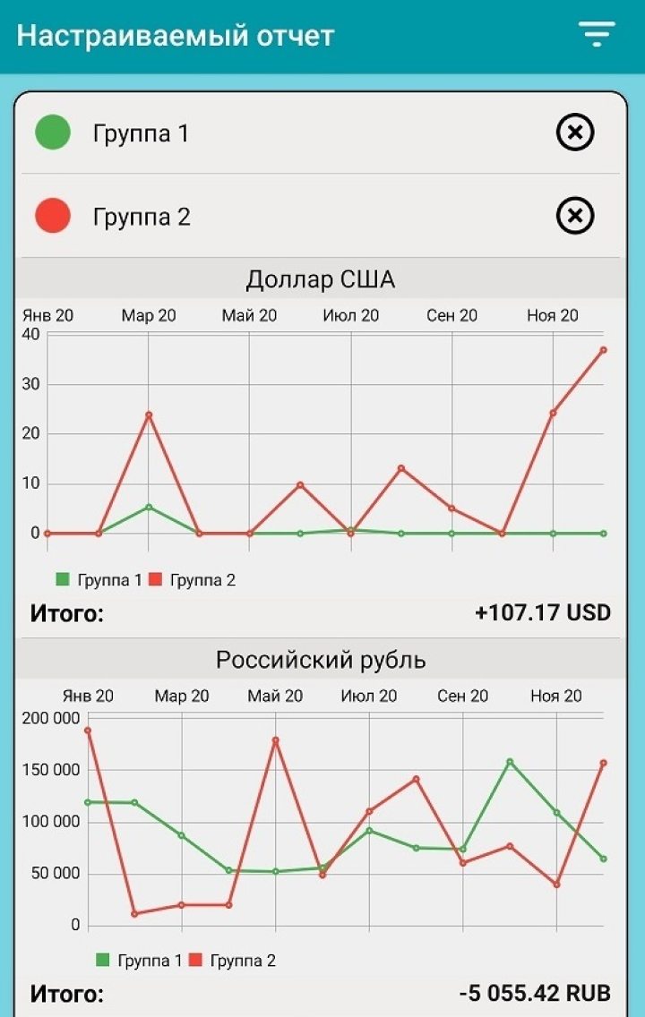 Обновленный график за 2020&nbsp;год: зеленая линия — расходы, сюда не включены траты на фондовом рынке и покупка валюты. Красная линия — пассивные доходы: купоны, дивиденды, проценты по накопительным счетам, кэшбэк и прочее