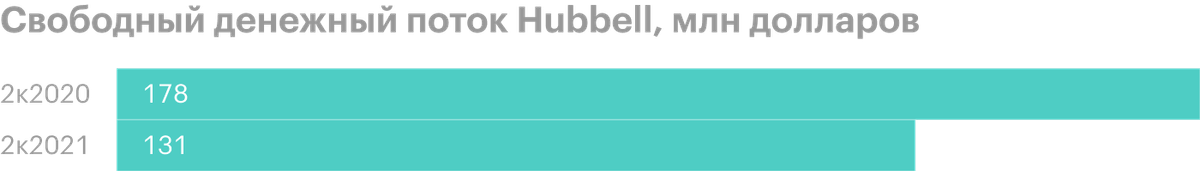 Источник: презентация Hubbell, слайд 5
