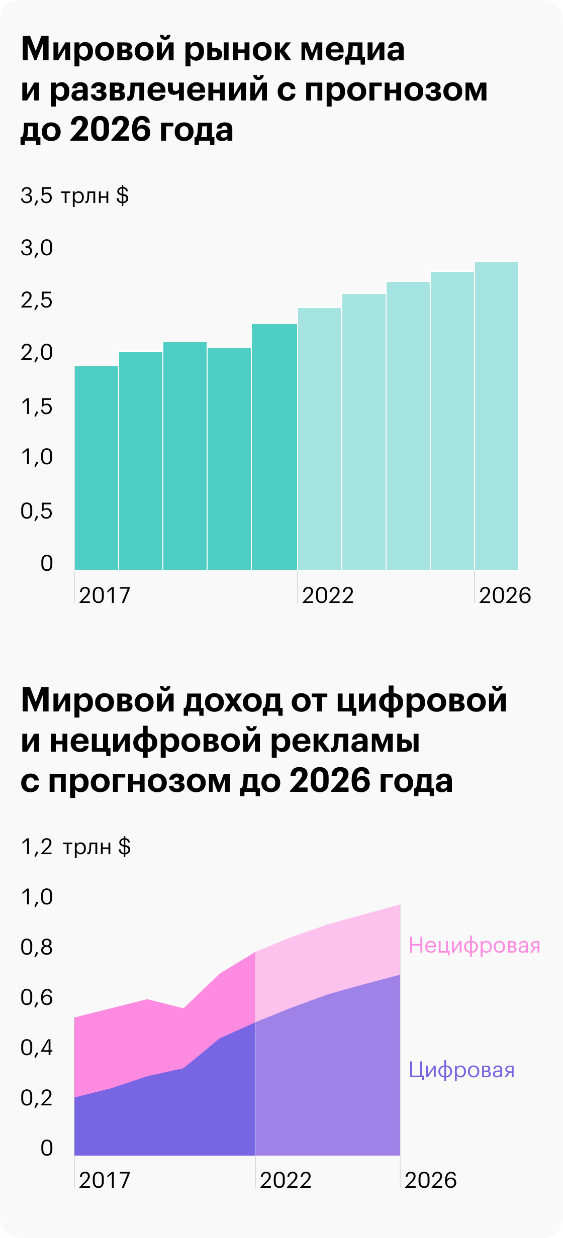 Источник: PwC