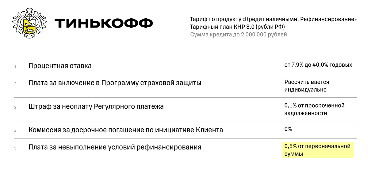 Тинькофф каско ежемесячно