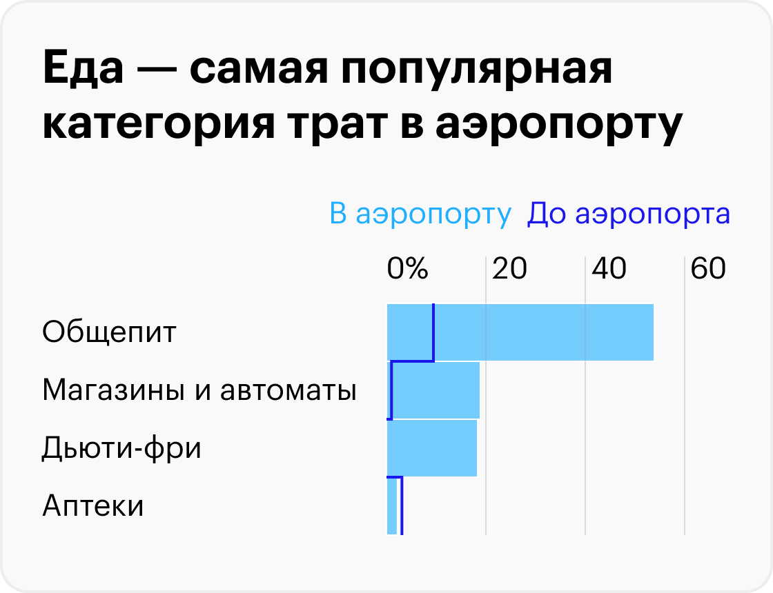 Источник: Tinkoff Data