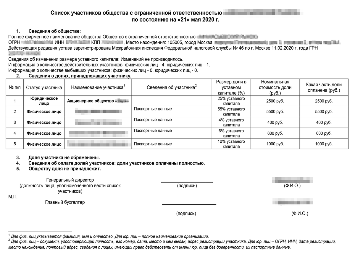 Список участников общества при продаже доли образец