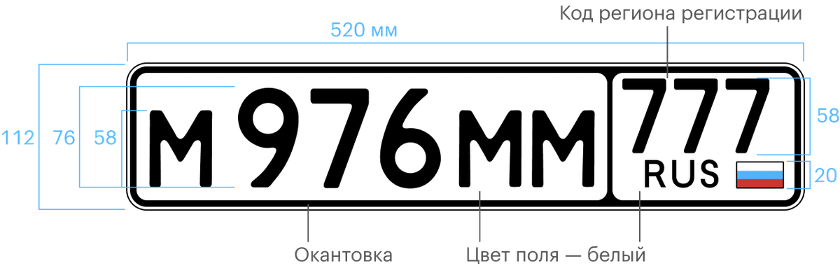 Государственный регистрационный знак автомобиля