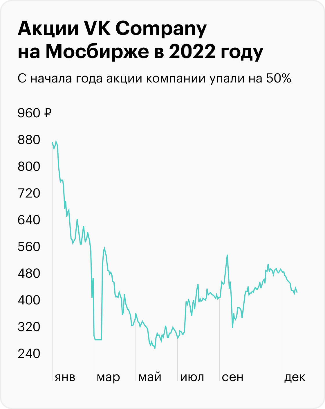Источник: TradingView