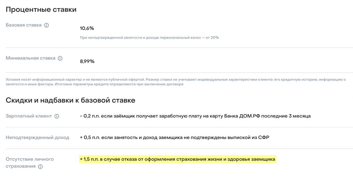 «Дом-рф Банк» предлагает базовую ставку заемщикам, которые подтвердят зарплату выпиской из СФР, если нет — процент повышается на 0,5 п. п.